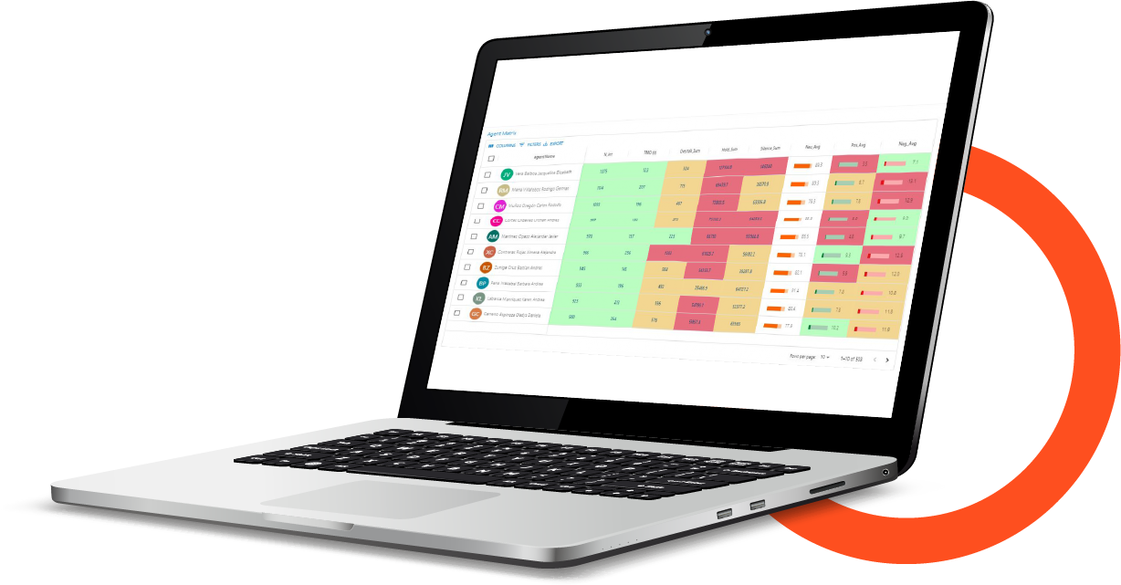 Notebook con el dashboard de LEA: tabla de interacciones coloreada por sentimiento
